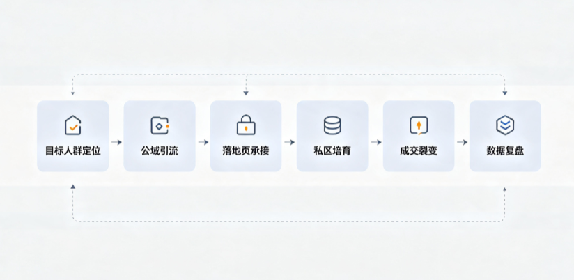 巫山县AI 搜索获客深度解析：把握生成式搜索红利，抢占 AI 智能体流量入口