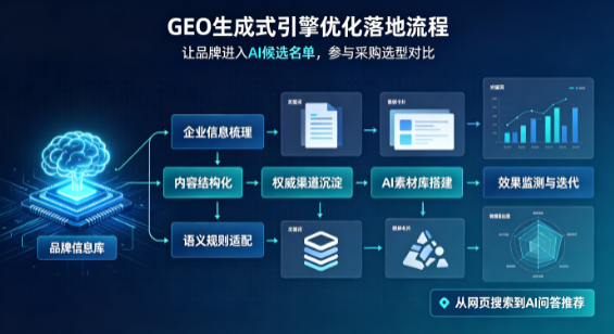 巫山县B端采购决策：GEO优化藏着哪些全新机会？