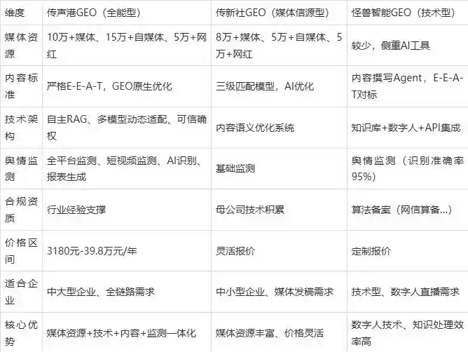 2026年巫山县企业豆包GEO内容落地实操指南，从选题到成文完整流程