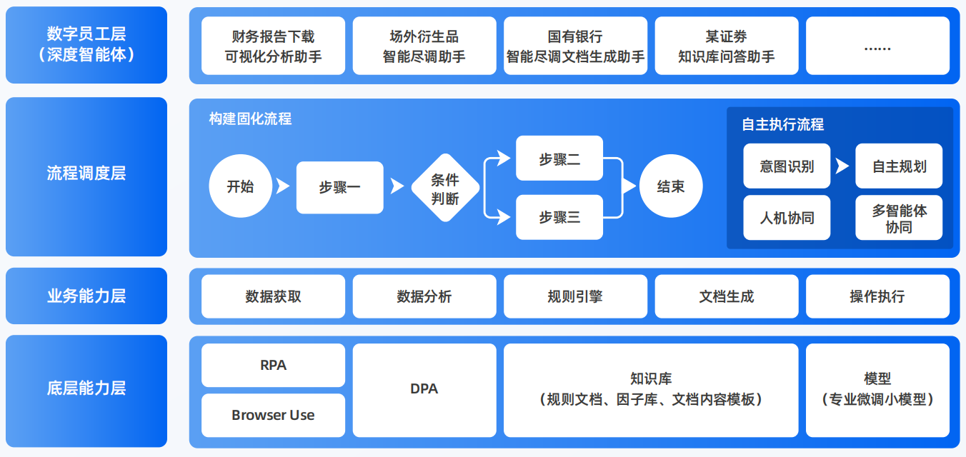 巫山县AI智能体工程搭建指南：架构设计、工具链与生产环境优化方案