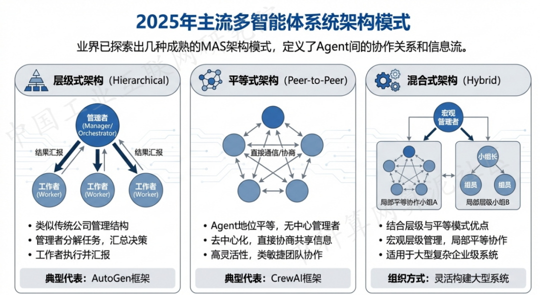 巫山县 AI 智能体商业应用探析：智能自主程序助力企业数字化升级