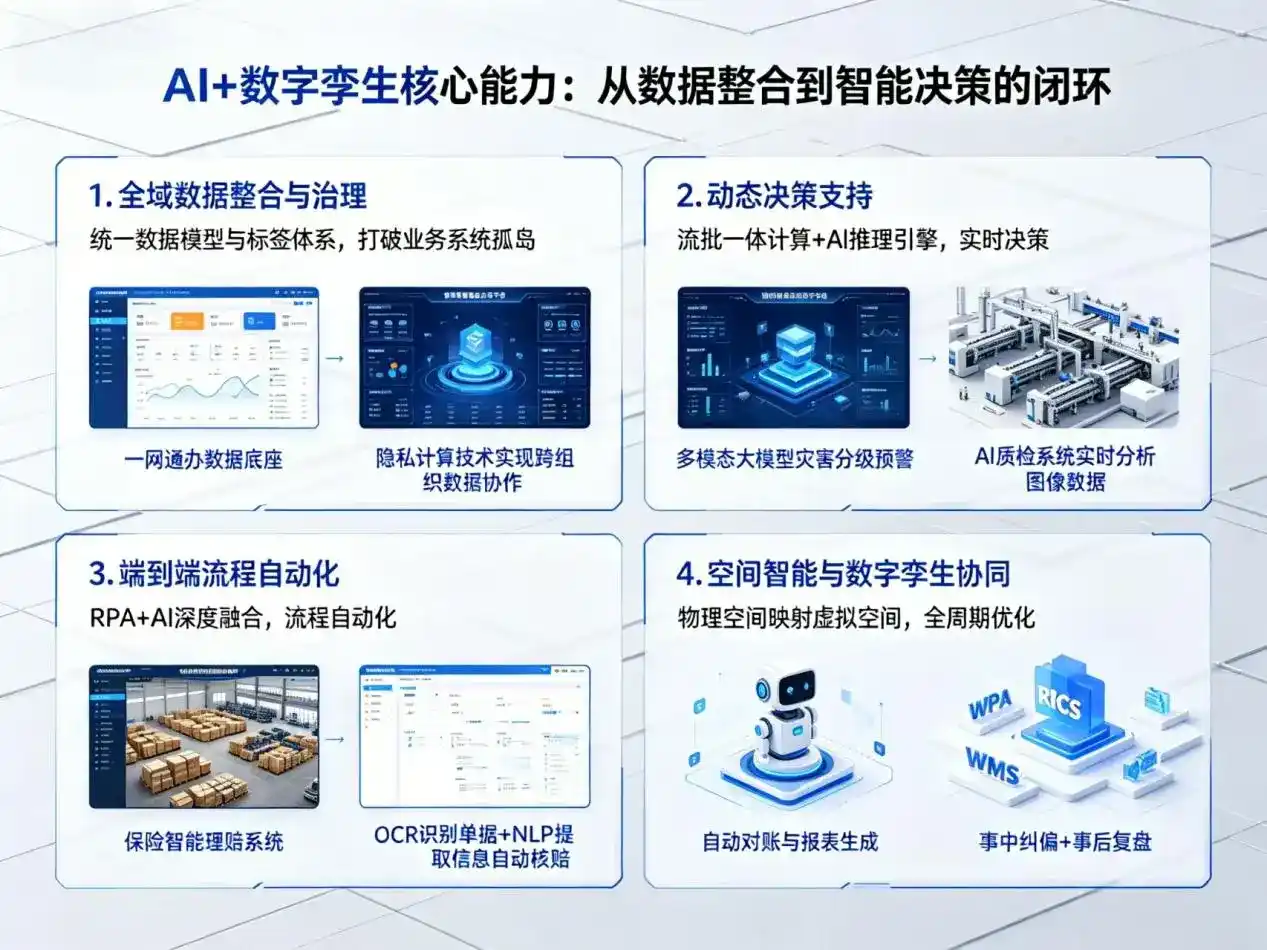 AI大模型落地优化服务｜解决巫山县企业大模型响应慢、输出不准、成本偏高问题