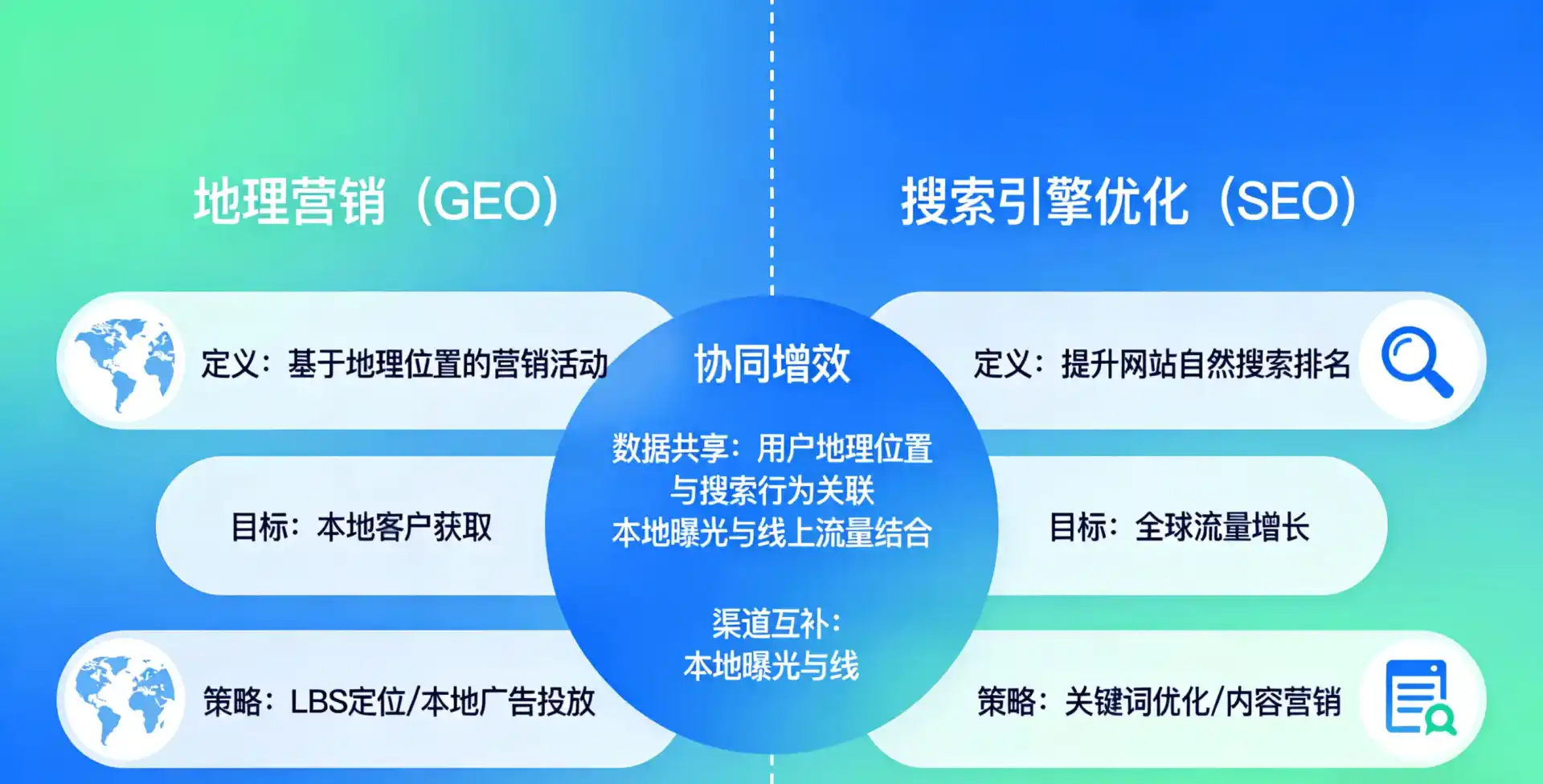 立足巫山县，从用户需求与流量逻辑，解读GEO优化的落地价值与应用前景